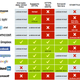 Image for article titled Which Companies Are Encrypting Your Data Properly?